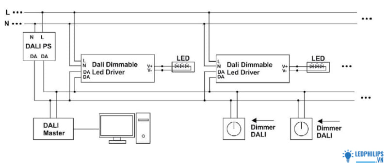 DALI Dimmer